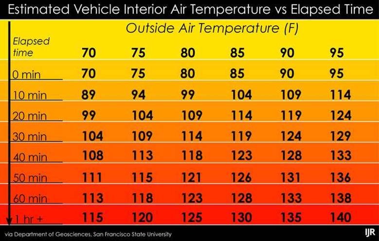 A chart of temperature and heatAI-generated content may be incorrect.