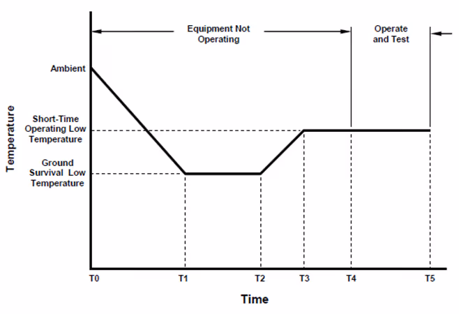 A graph with text and numbersDescription automatically generated with medium confidence