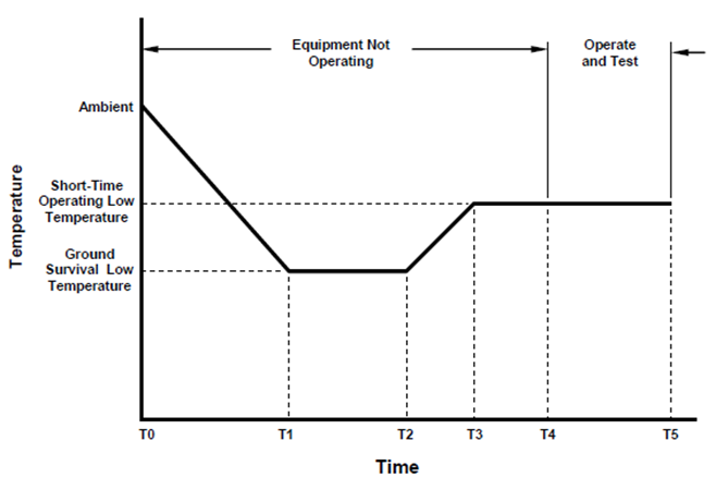 A graph with text and numbersDescription automatically generated with medium confidence