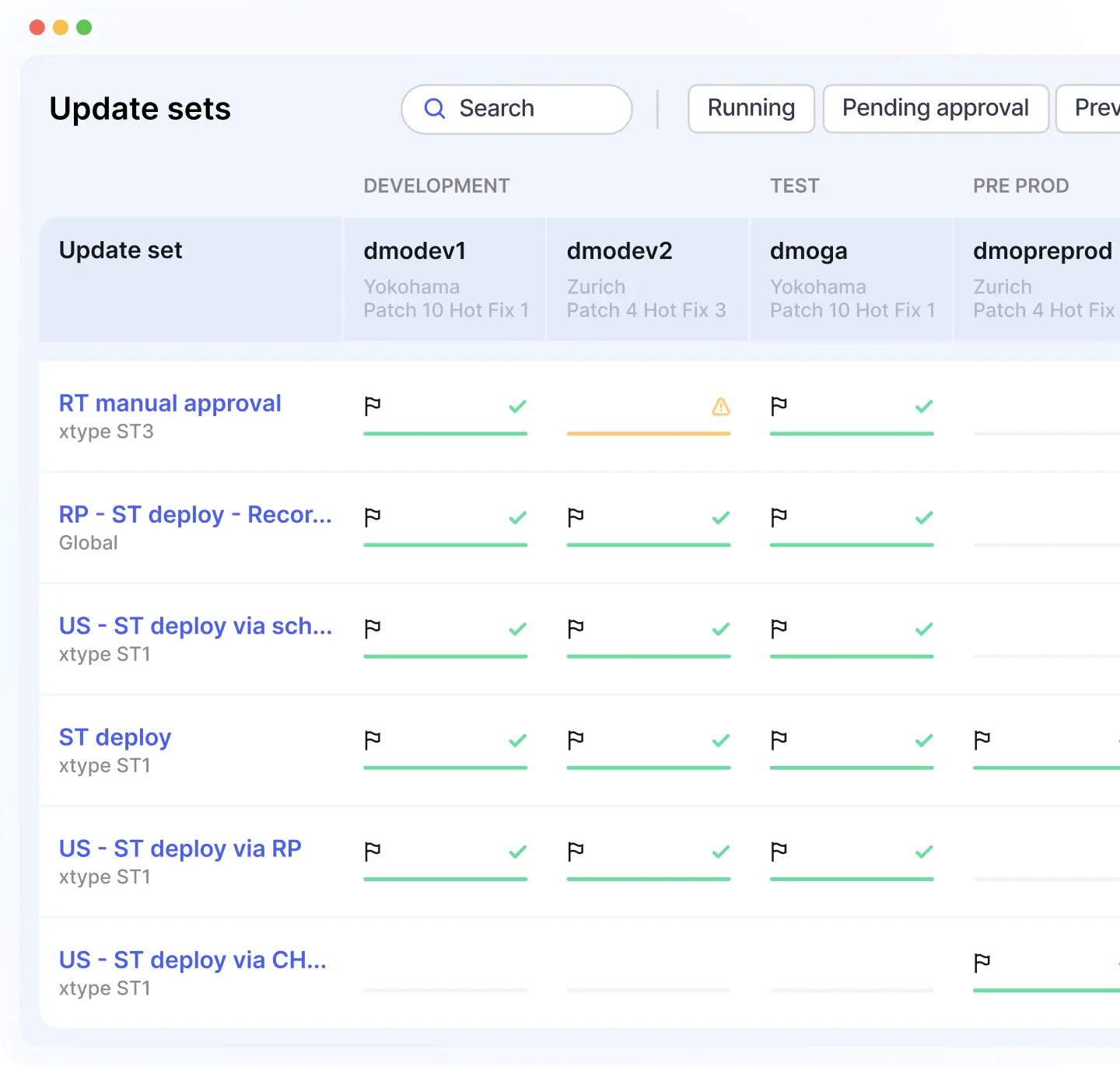 Update Sets