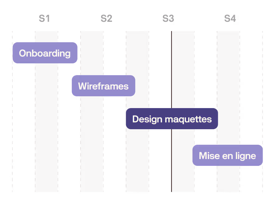 timeline