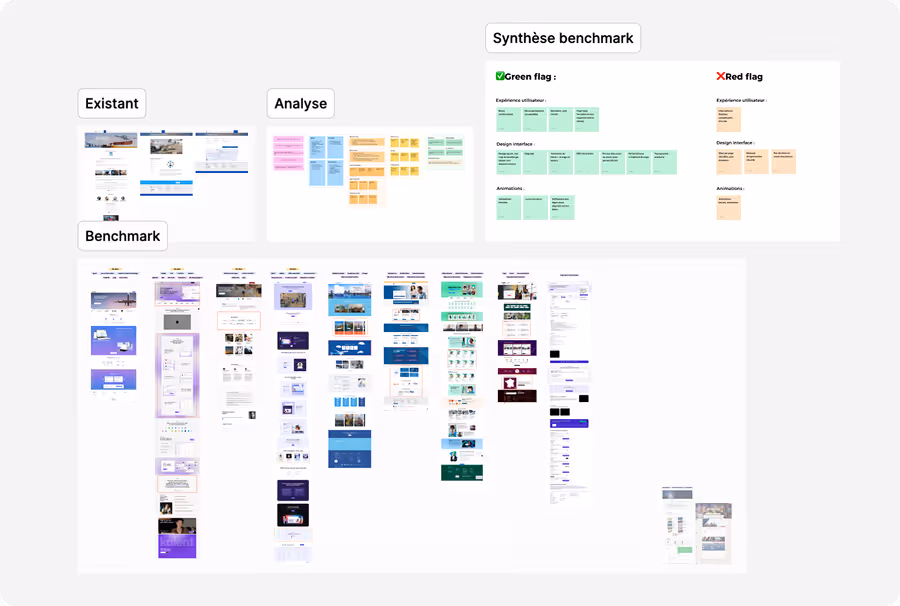 Phase onboarding