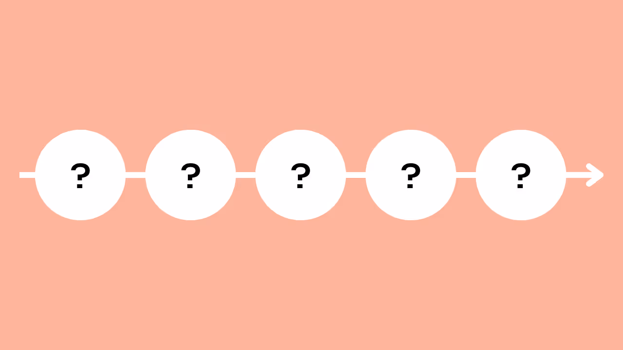 Illustration qui représente les 5 questions à poser à la suite