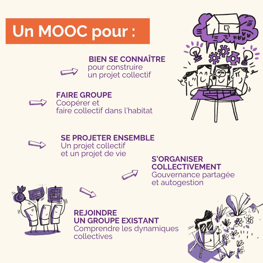Illustration du MOOC Rejoindre l'habitat participatif de Habitat Participatif France