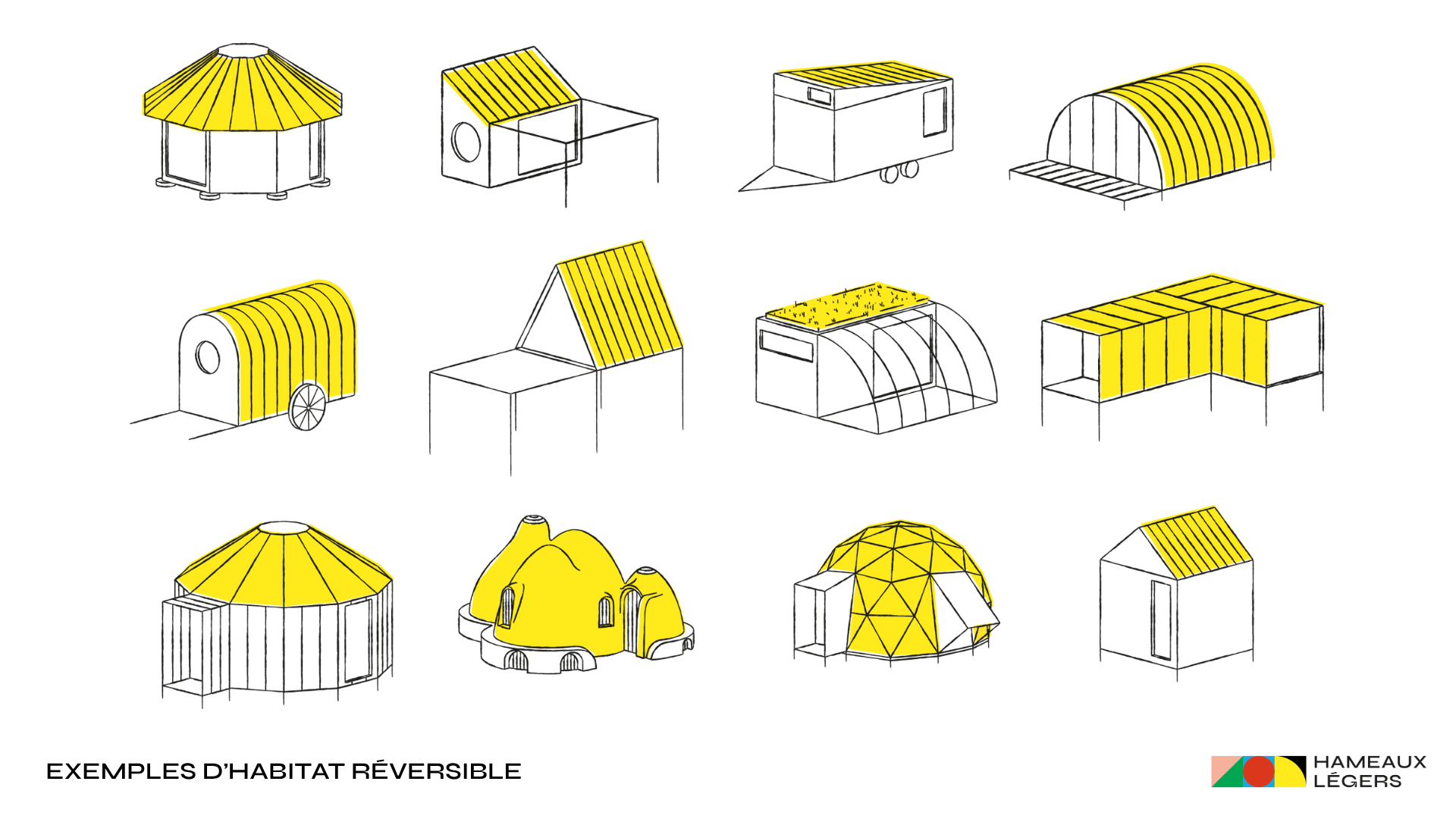 Exemples d’habitat réversible