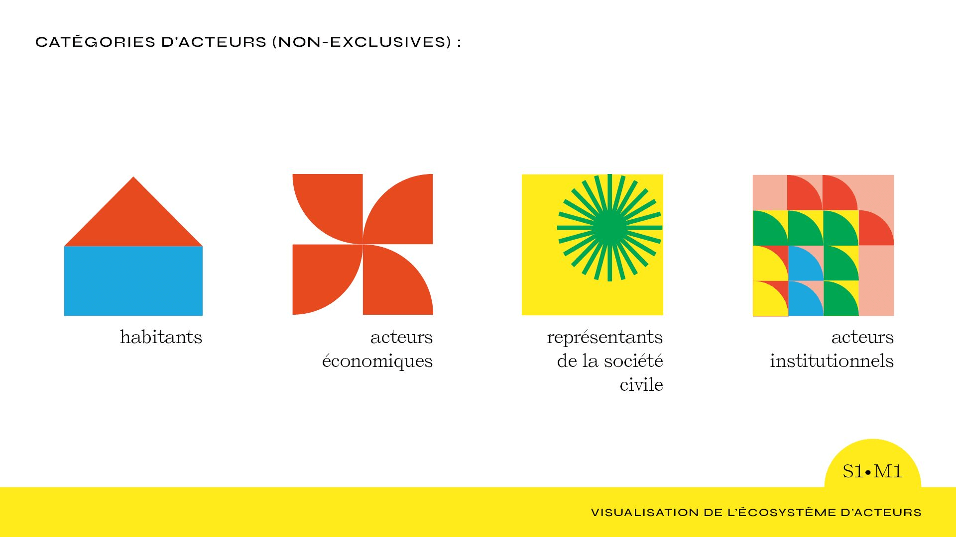 Catégories d'acteurs sur un territoire : habitant·es, acteurs économiques, représentants de la société et acteurs institutionnels