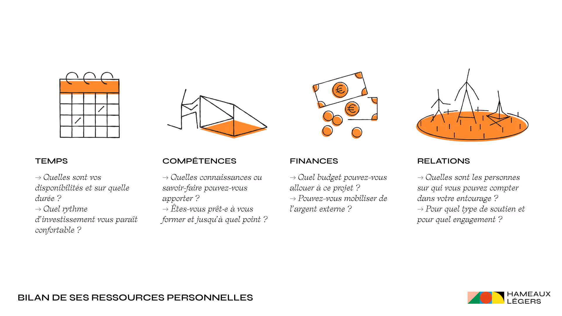 Bilan de ses ressources personnelles