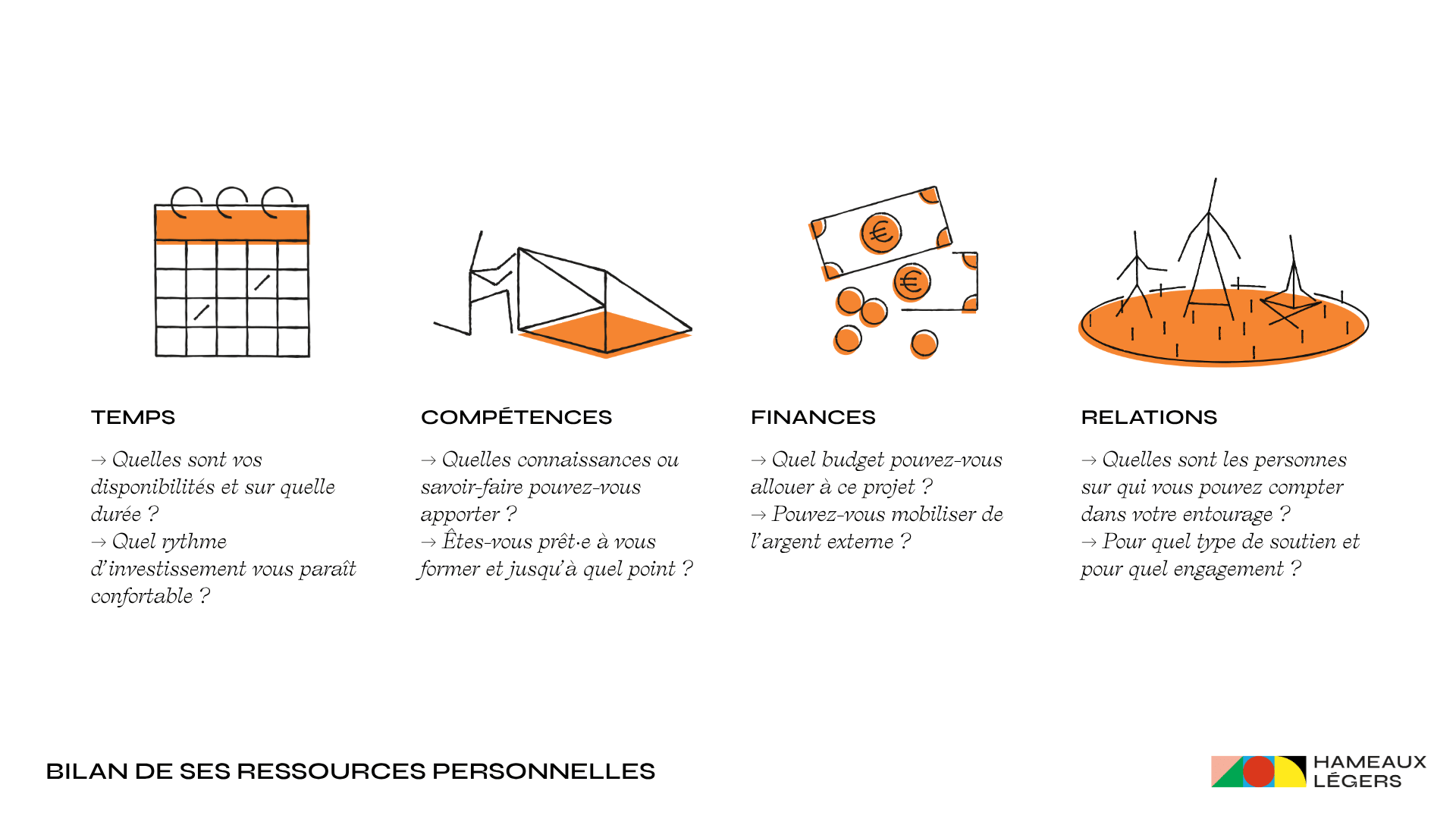 Bilan de ses ressources personnelles
