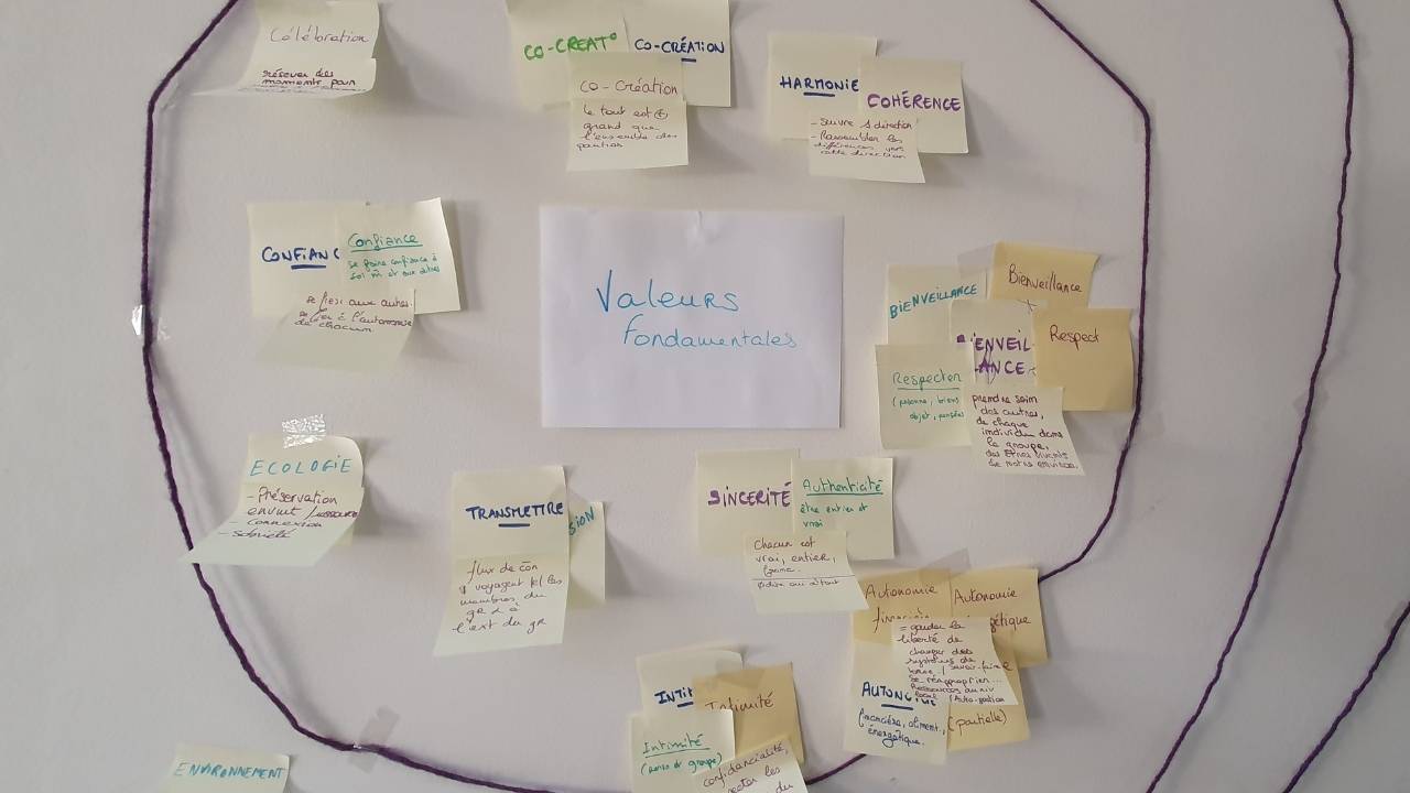 Première ébauche de valeurs du collectif du hameau léger des Cabanes Inspirées en 2020