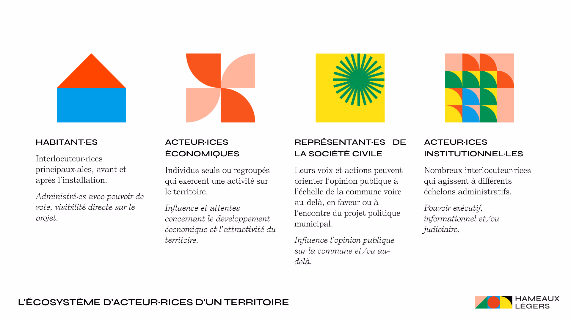 L'écosystème d'acteurs et d'actrices d'un territoire