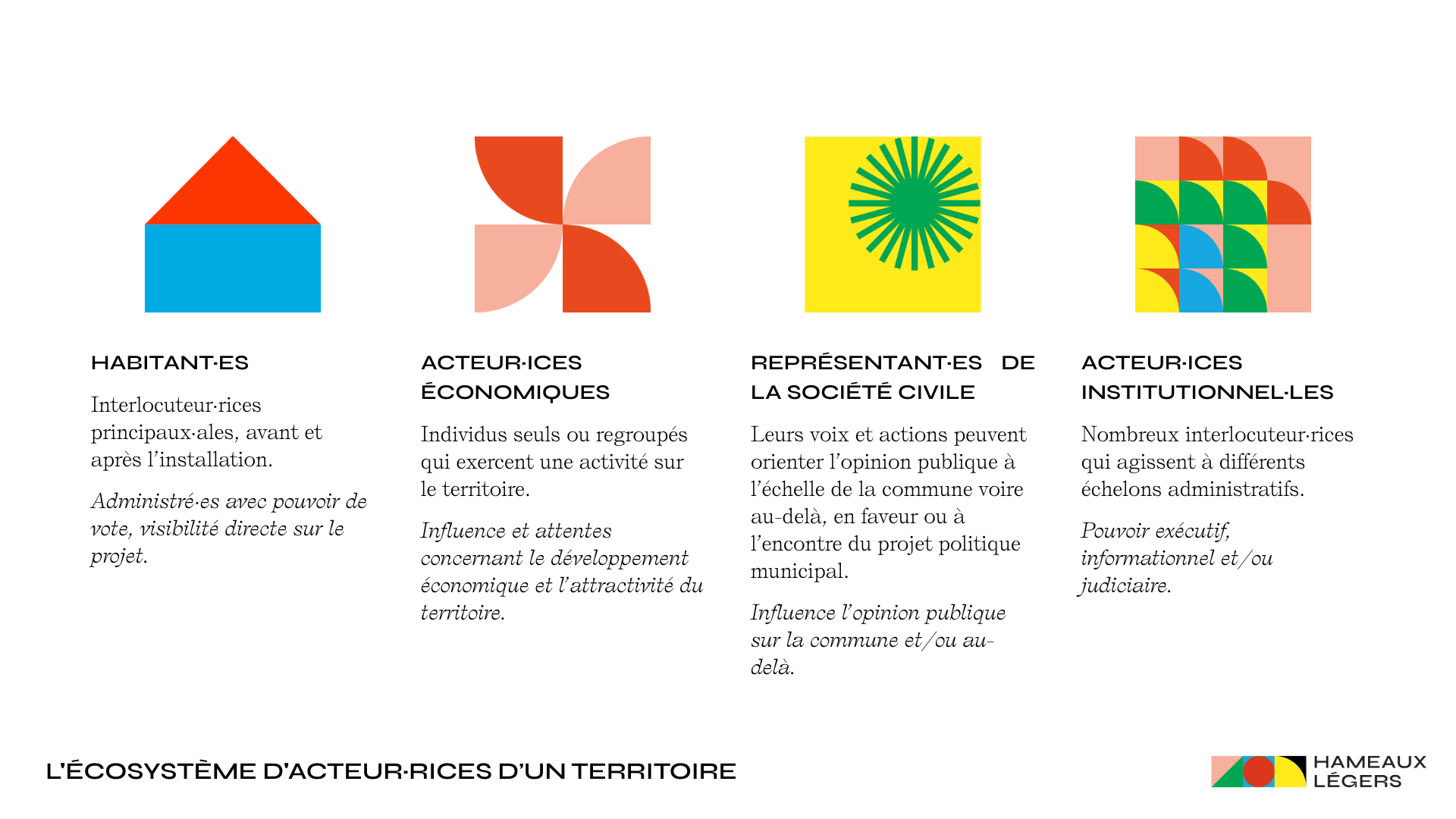 L'écosystème d'acteurs et d'actrices d'un territoire