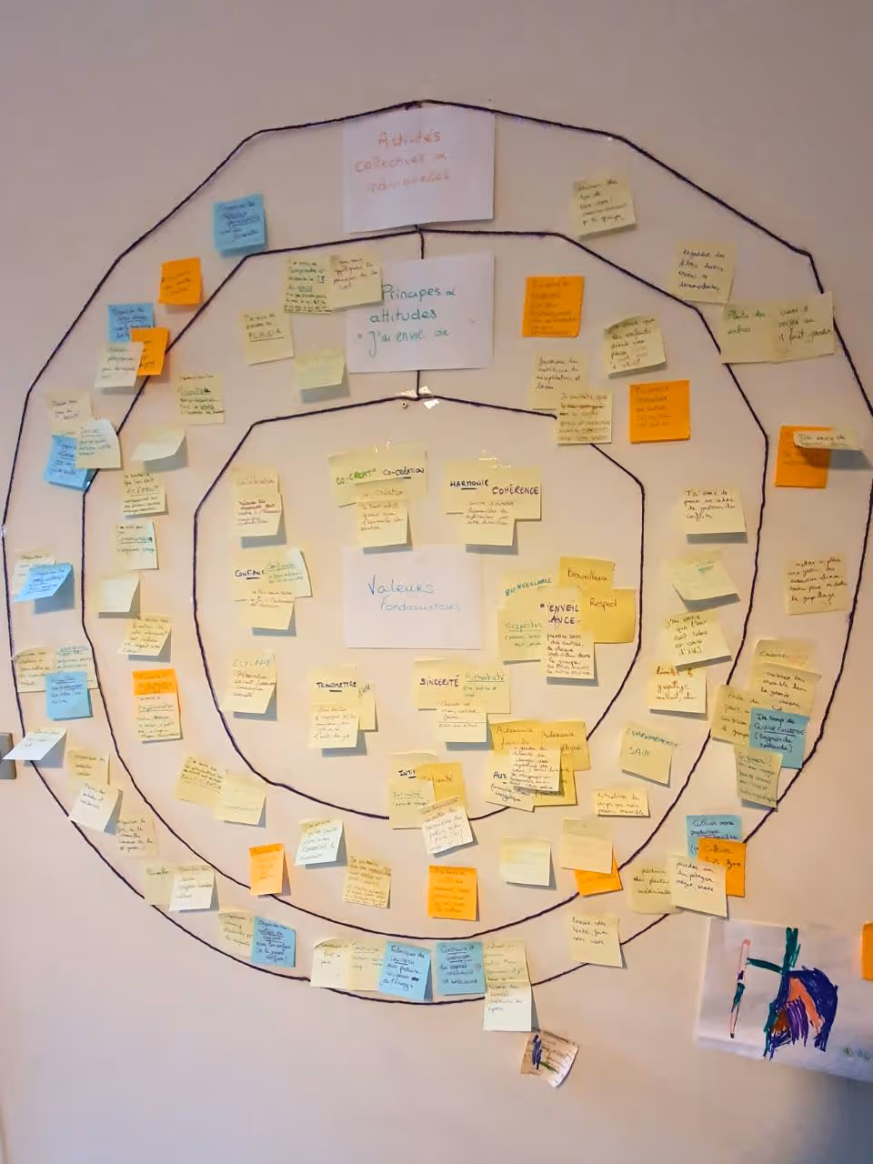 Exemple d'un mandala holistique du collectif du hameau léger des Cabanes Inspirées