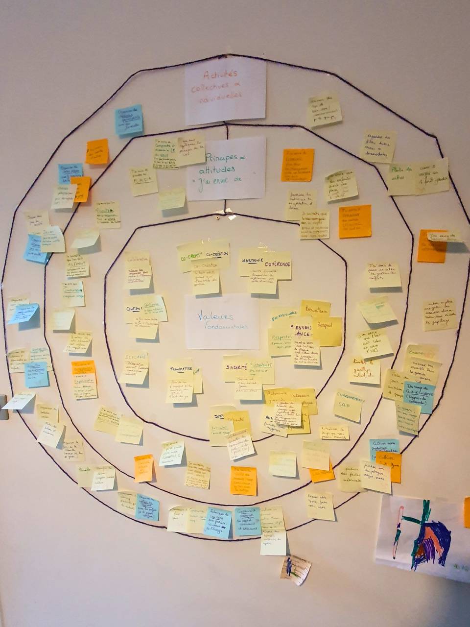 Exemple d'un mandala holistique du collectif du hameau léger des Cabanes Inspirées