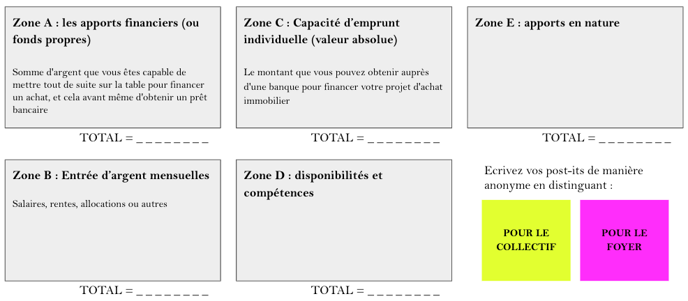 Schéma du bilan des ressources à reproduire sur un grand support papier.