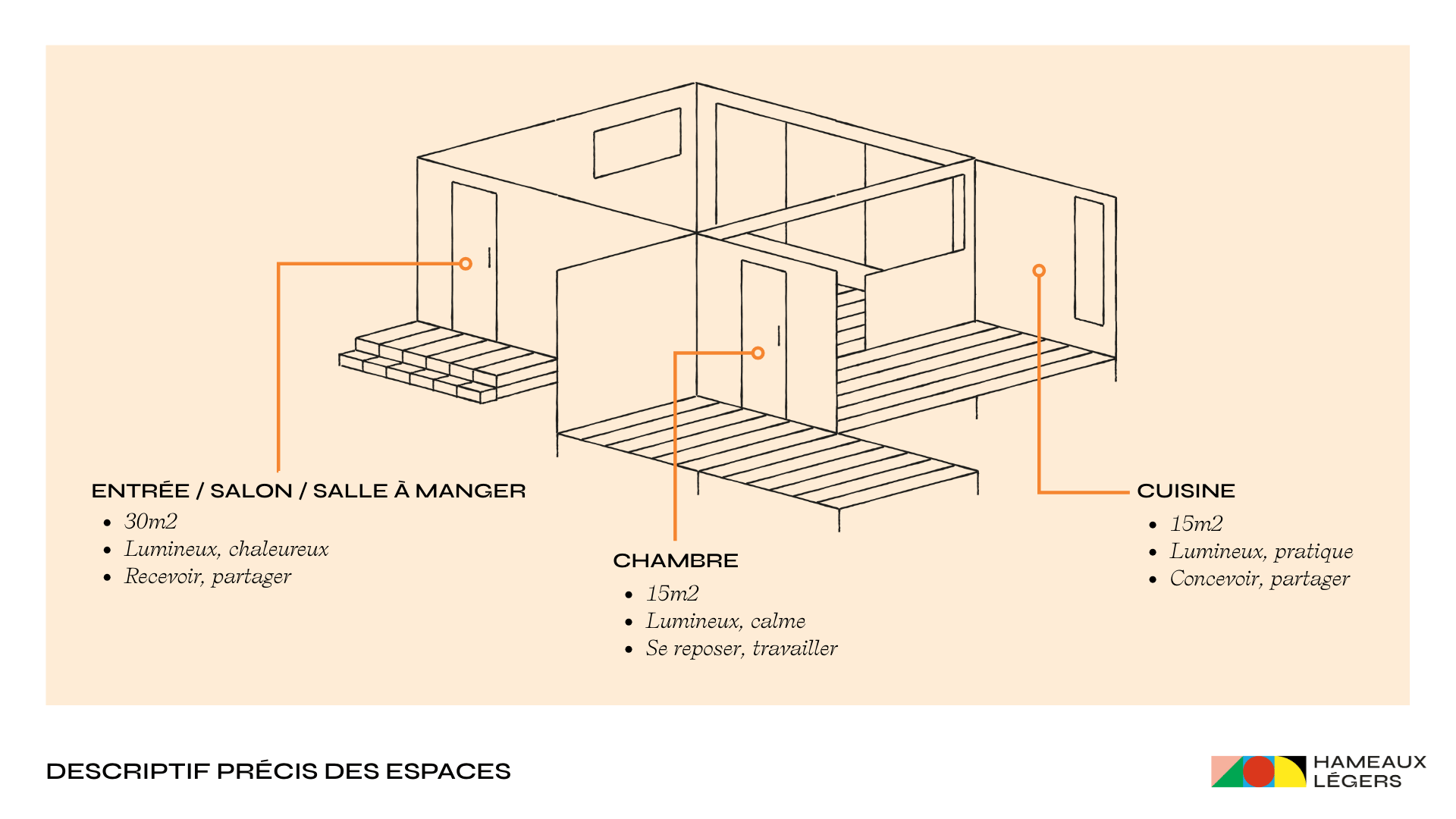 Descriptif précis des espaces.