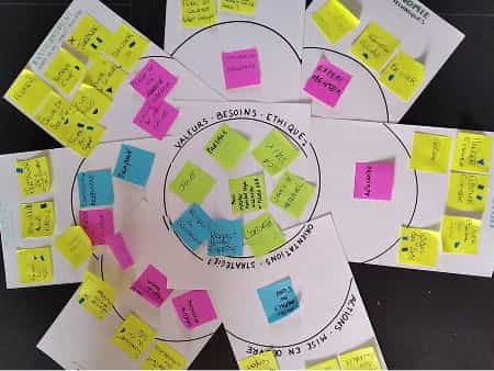 Atelier du mandala holistiqe