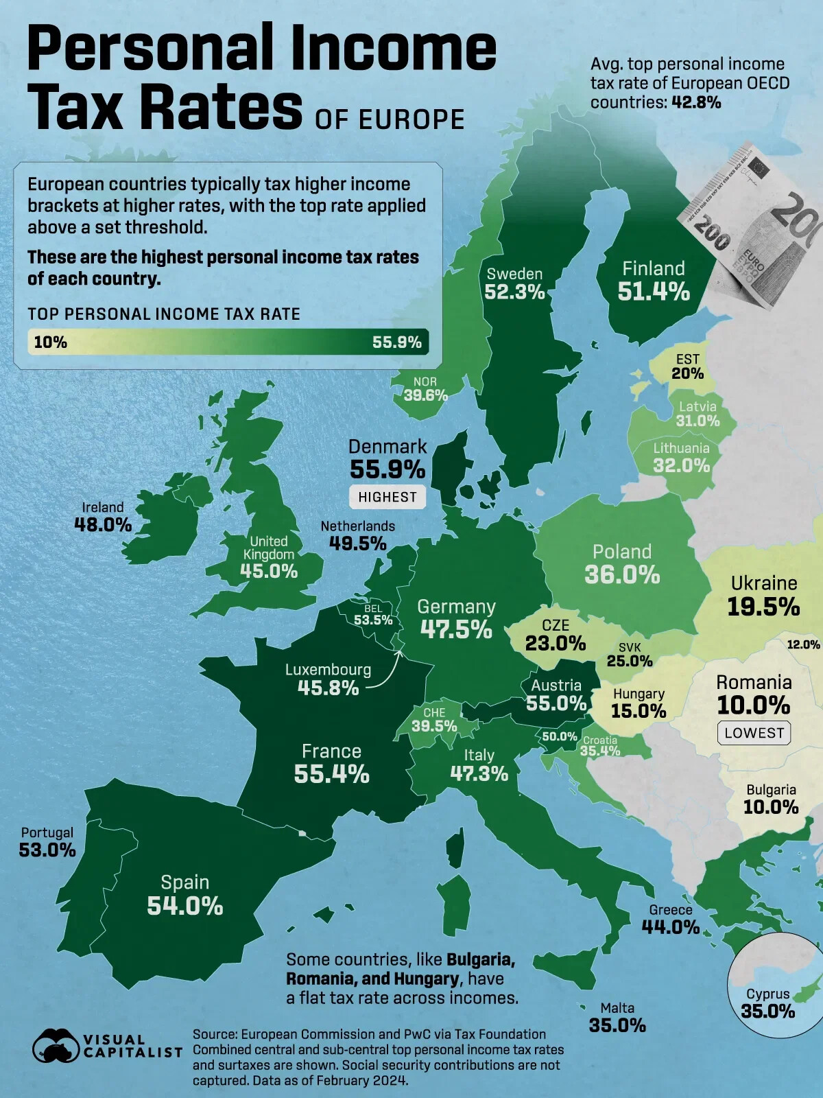 Map of Europe showing top personal income tax rates by country, highlighting Denmark at 55.9% as the highest, with Sweden at 52.3%, Finland at 51.4%, France at 55.4%, and Bulgaria at 10% as one of the lowest