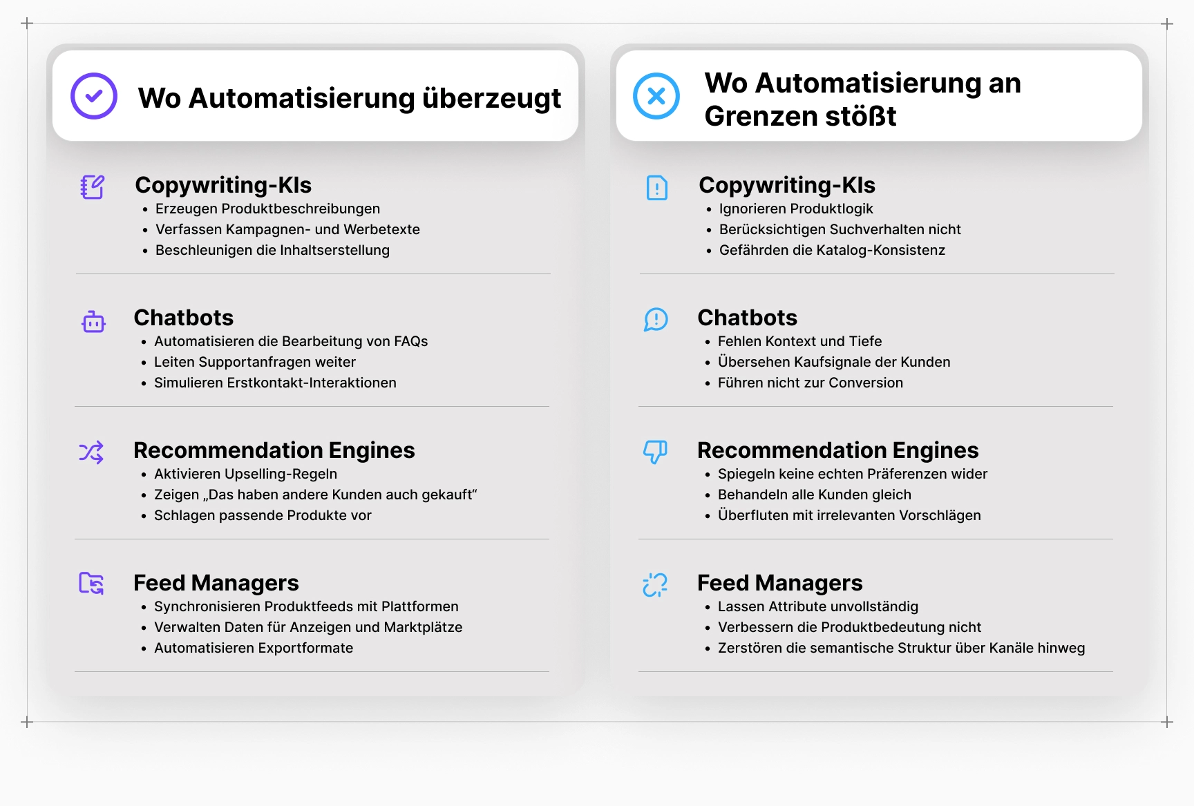 Vergleichsgrafik, die zeigt, wie KI-Lösungen im E-Commerce zwar Aufgaben automatisieren, aber weder die Customer Experience noch die Geschäftsprozesse wirklich verbessern.