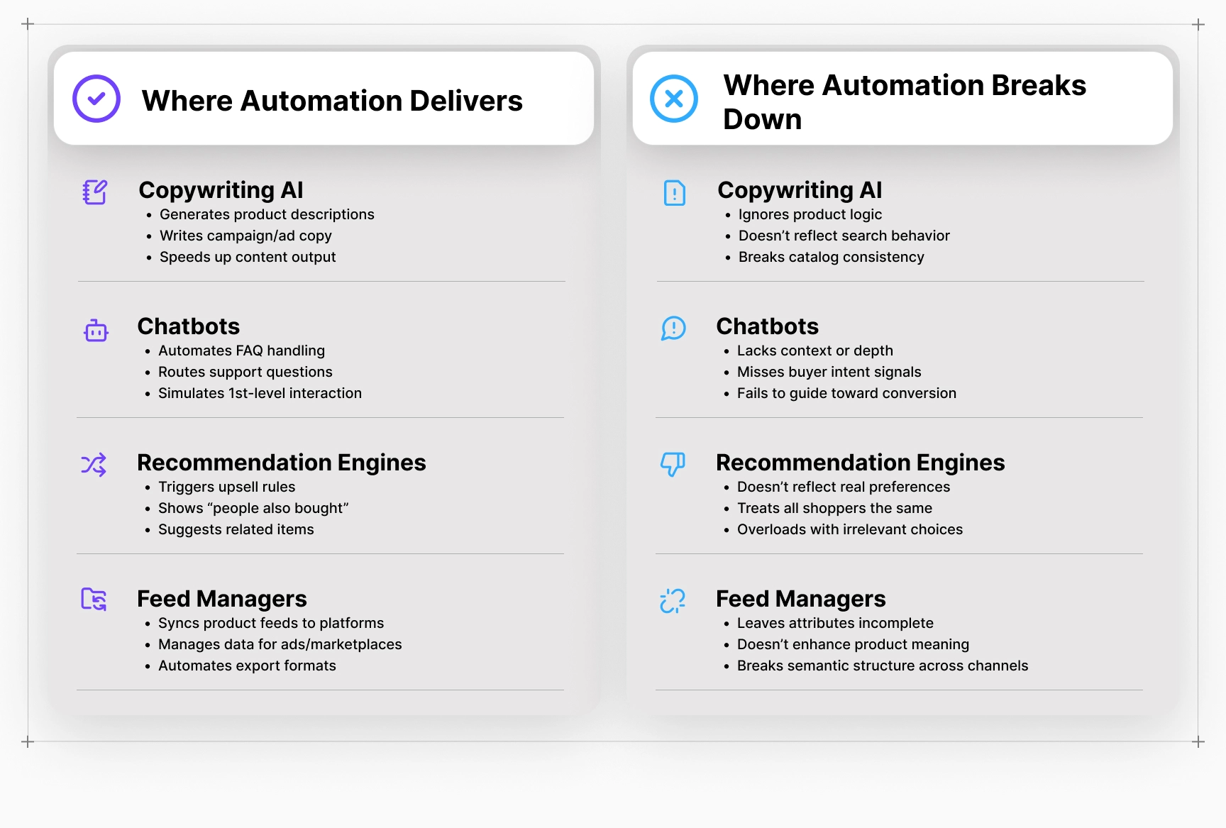 Chart comparing where ecommerce AI tools succeed and fail in copywriting, chatbots, recommendations, and feeds.