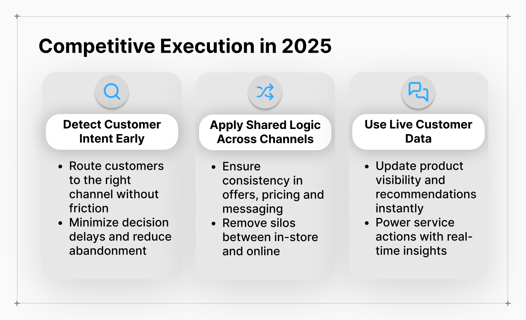 Infographic showing three pillars of competitive execution in 2025 for retail customer experience