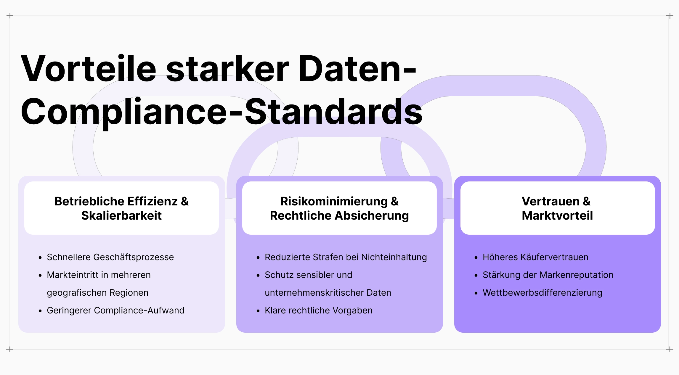 Vorteile starker Daten-Compliance: Effizienz, geringeres Risiko und Vertrauen im Enterprise E-Commerce