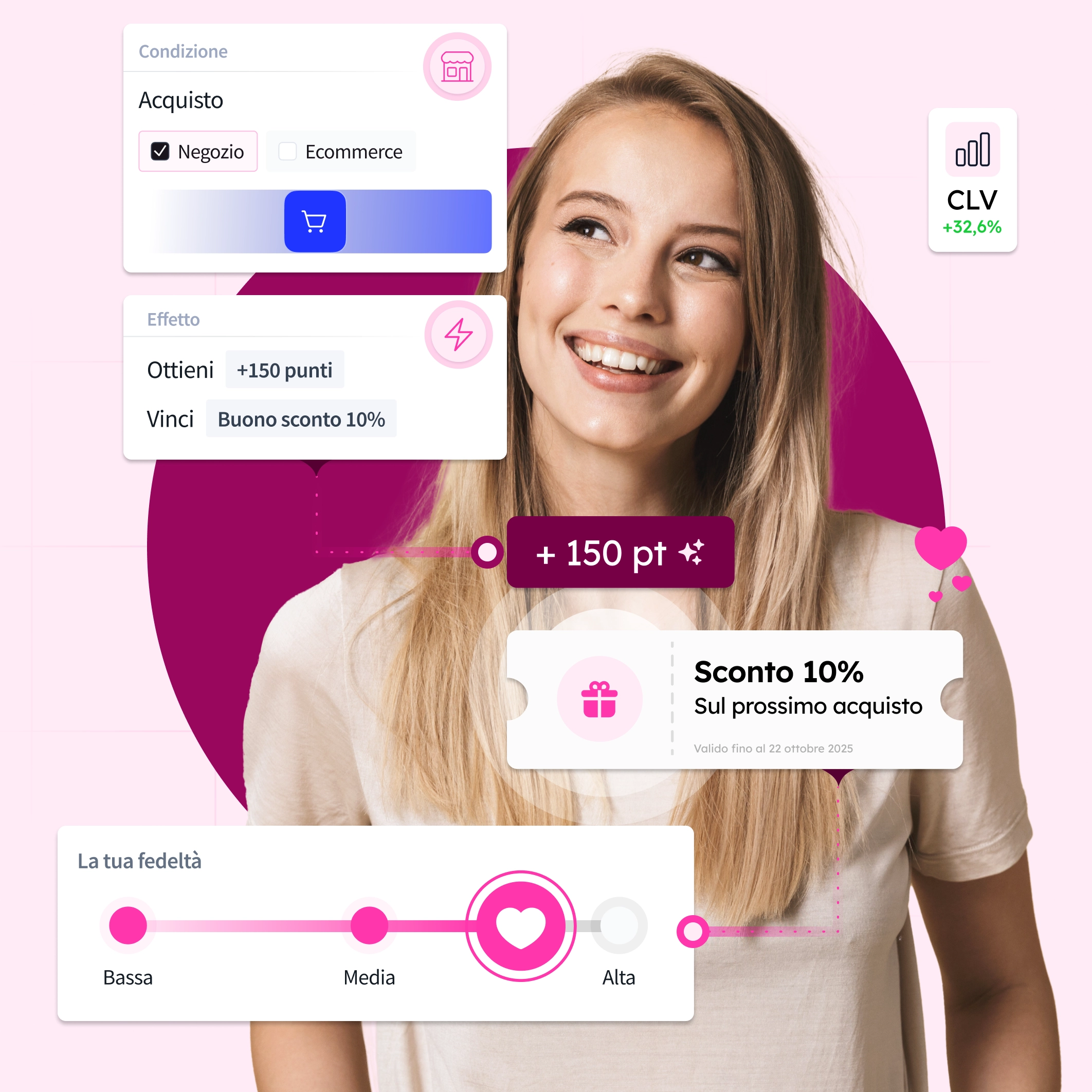marta-campagna-di-loyalty