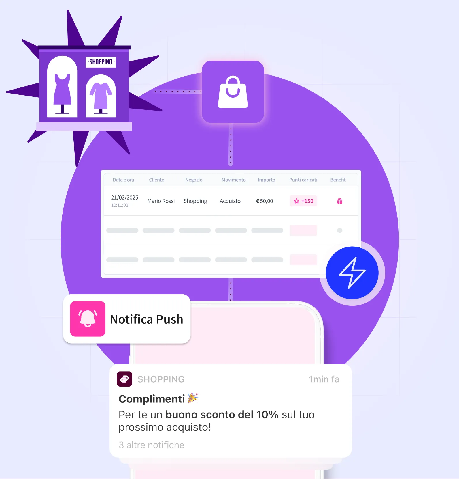 marta permette programmi di loyalty omnichannel per essere sempre al passo con i clienti