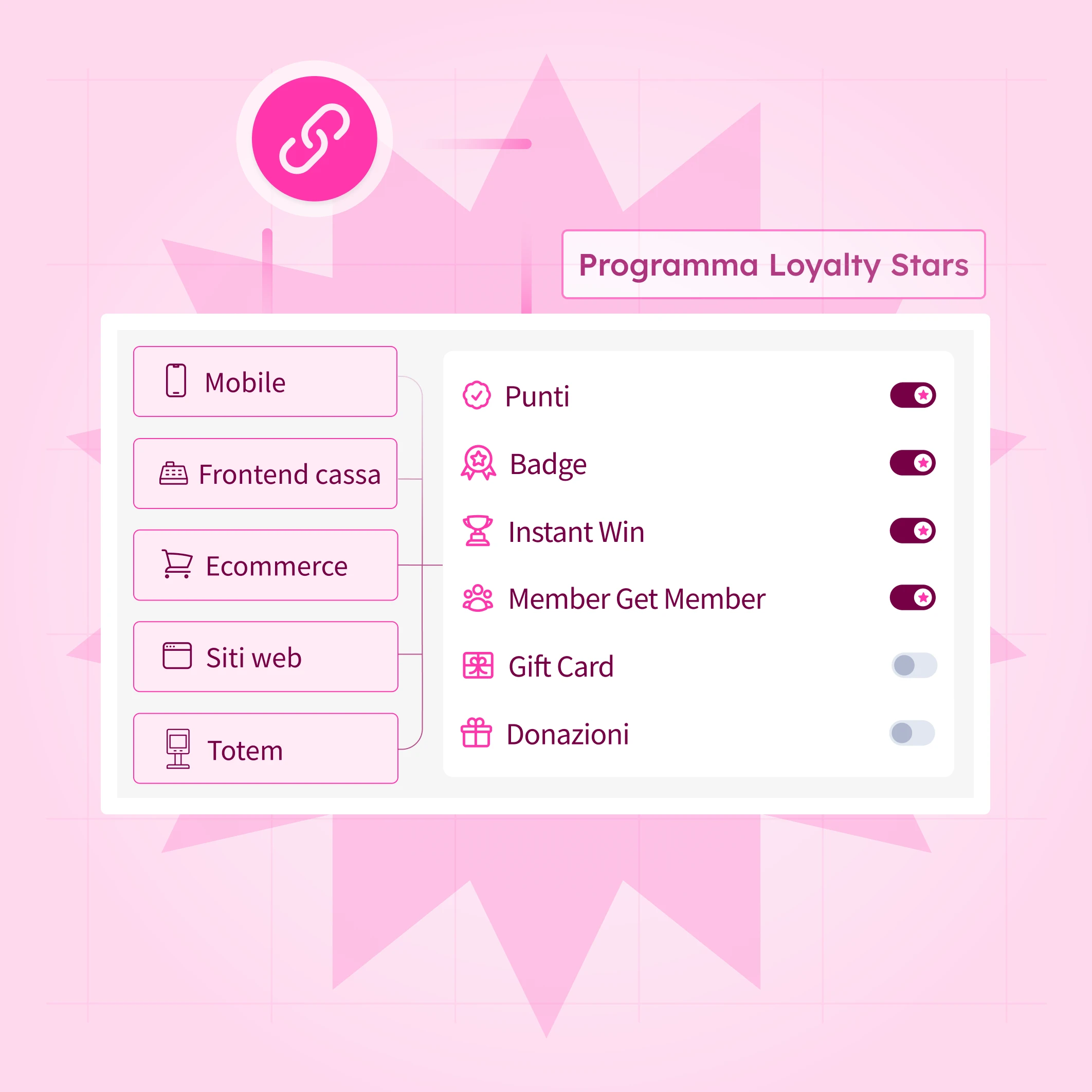 gestione_programma_di_loyalty