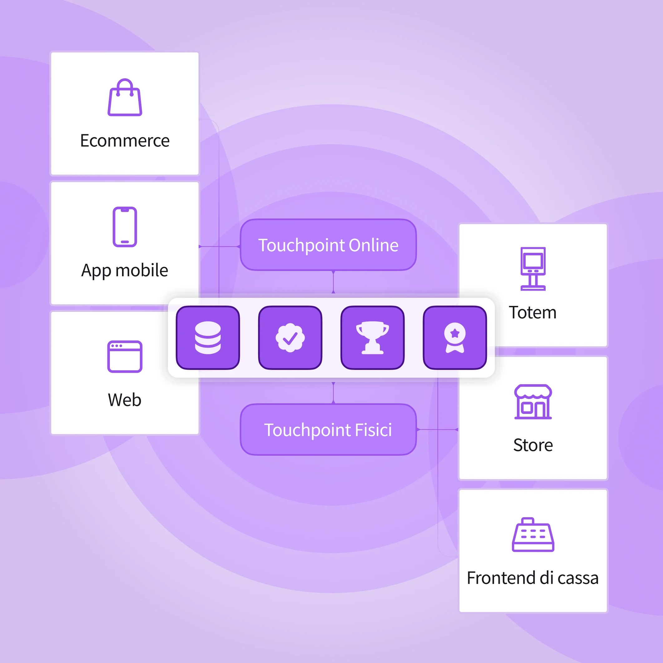 gestione_touchpoint