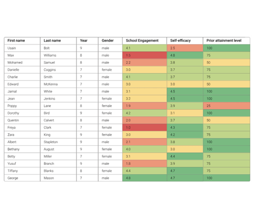 Education Evaluation For Schools Mats Charities Impacted