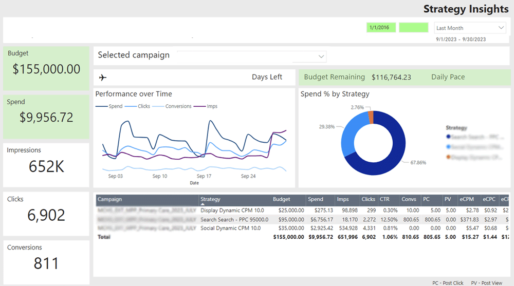 HelloMPP strategy insights screenshot