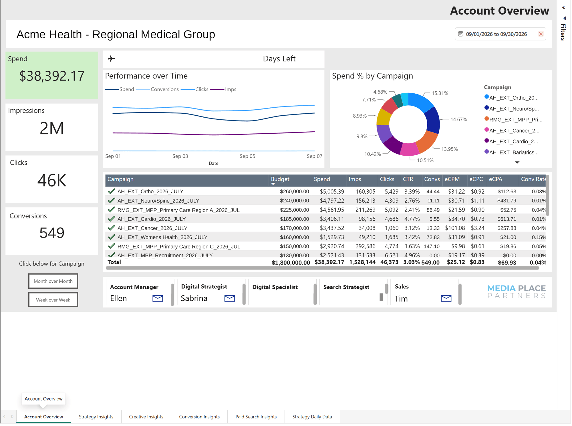 HelloMPP account overview screenshot