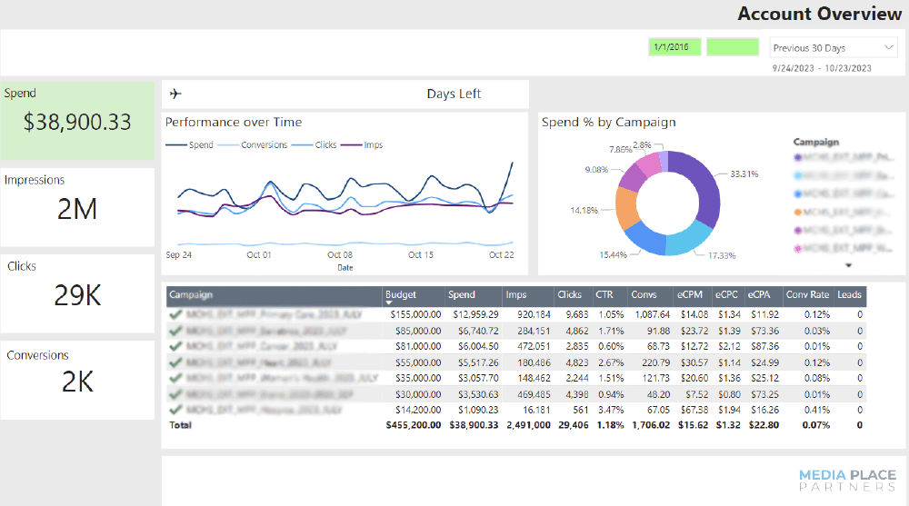 HelloMPP account overview screenshot