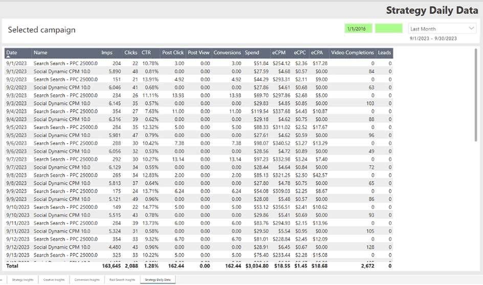 HelloMPP daily strategy data screenshot