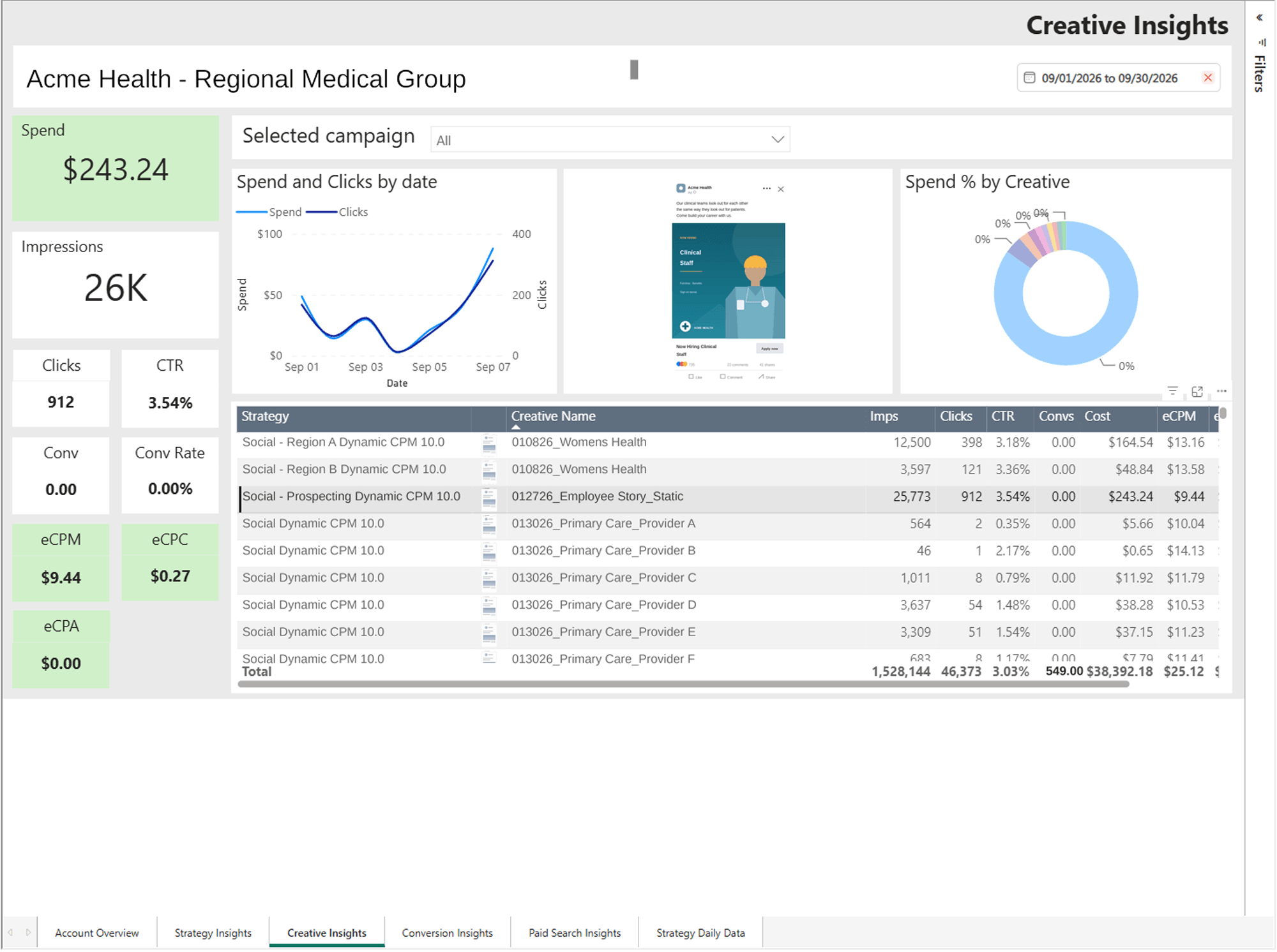 HelloMPP creative insights screenshot