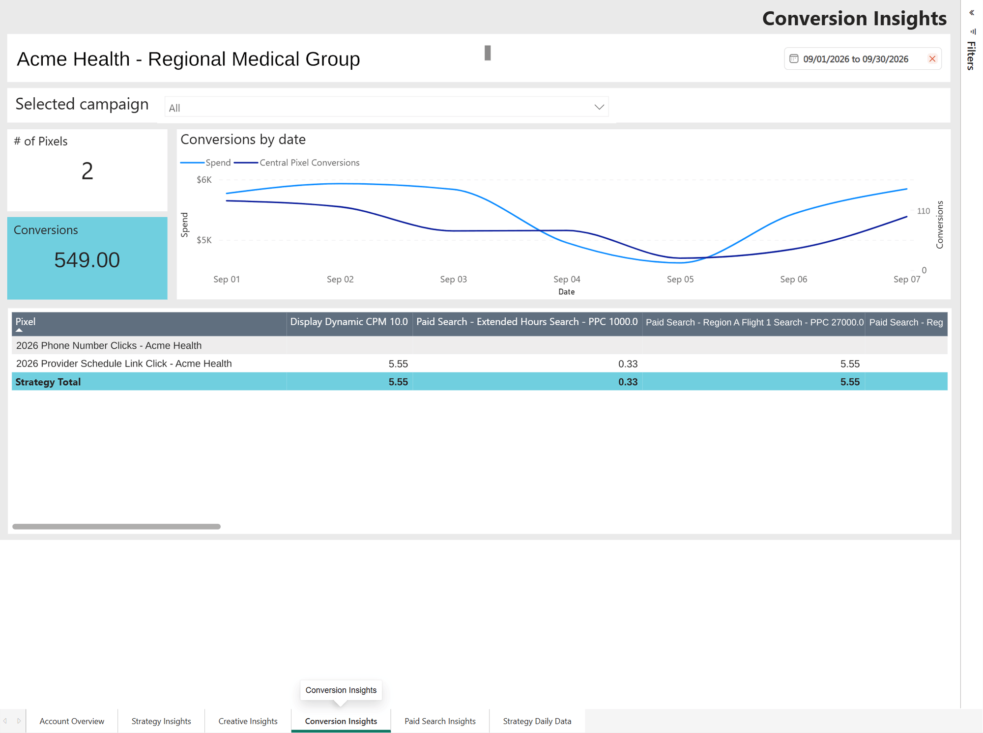 HelloMPP conversion insights screenshot