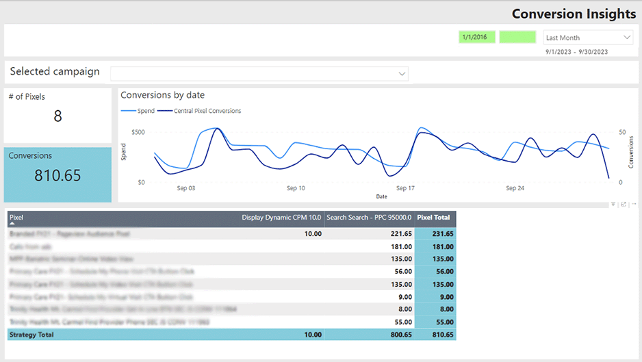 HelloMPP conversion insights screenshot