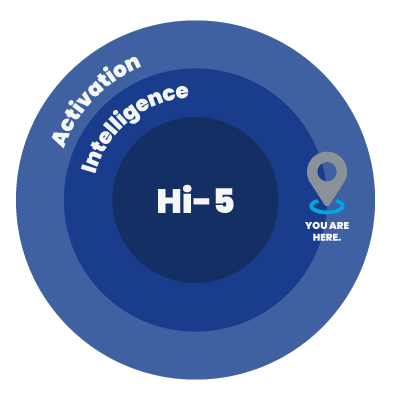 Simplified orbit image with you are here noted at the transition of intelligence to activation.