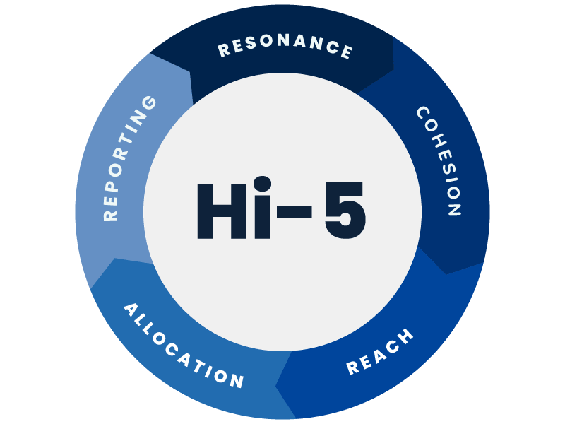 Hi-5 image
