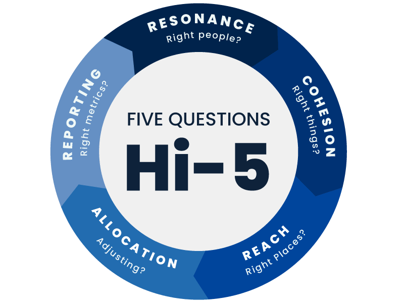 Hi-5 image that includes the 5 questions MPP asks.