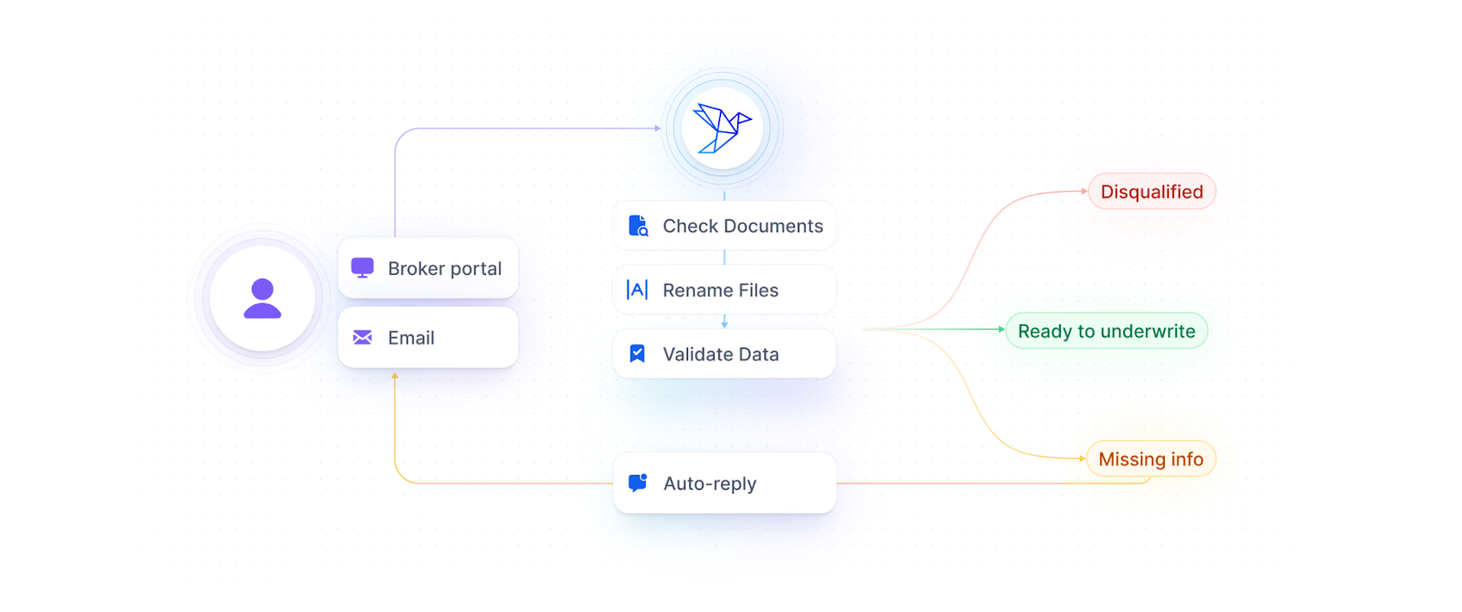 Heron underwriting process