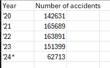 A table with numbers and textDescription automatically generated
