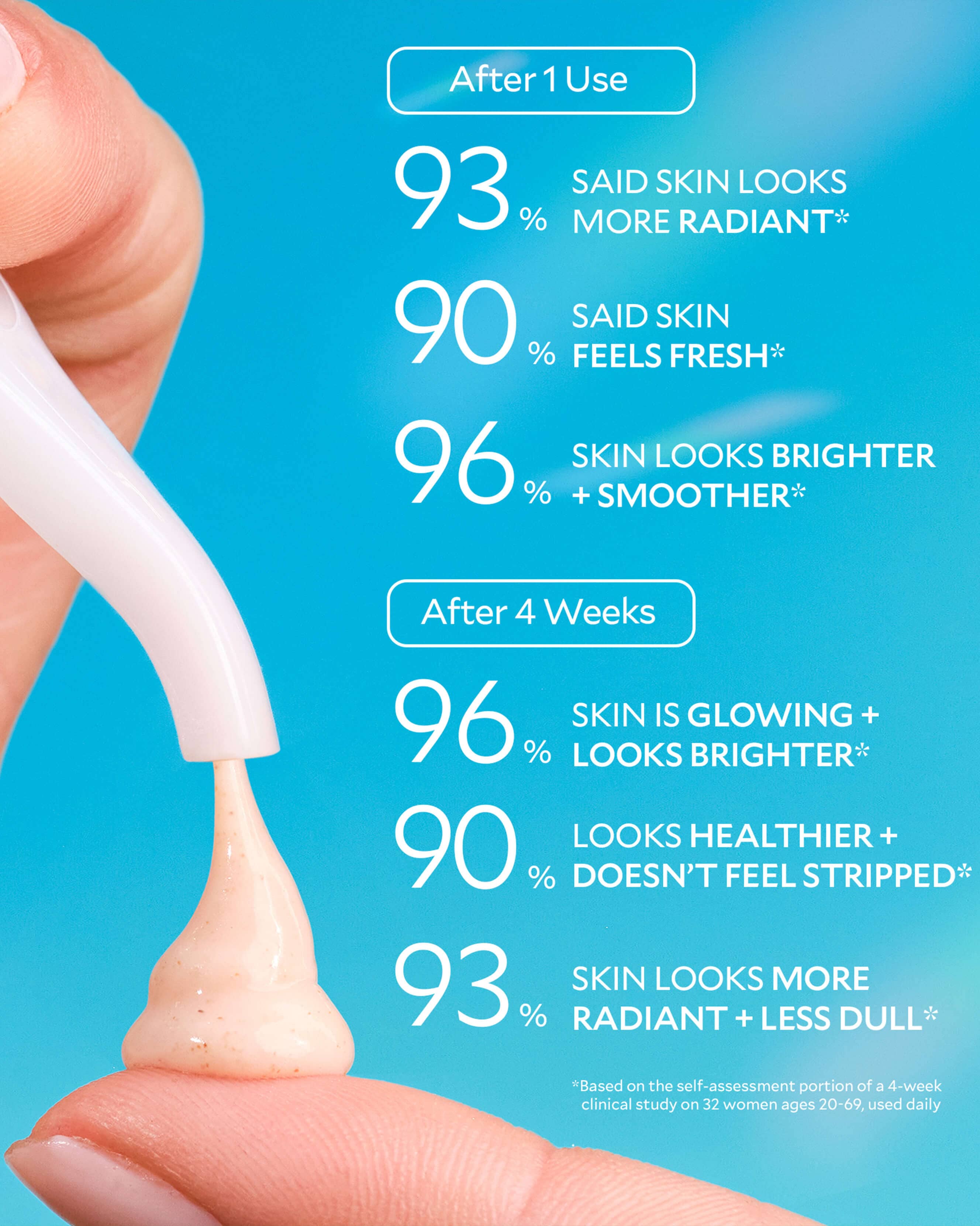 Regenerating Cleanser - 15ML
– Tata Harper Skincare 4