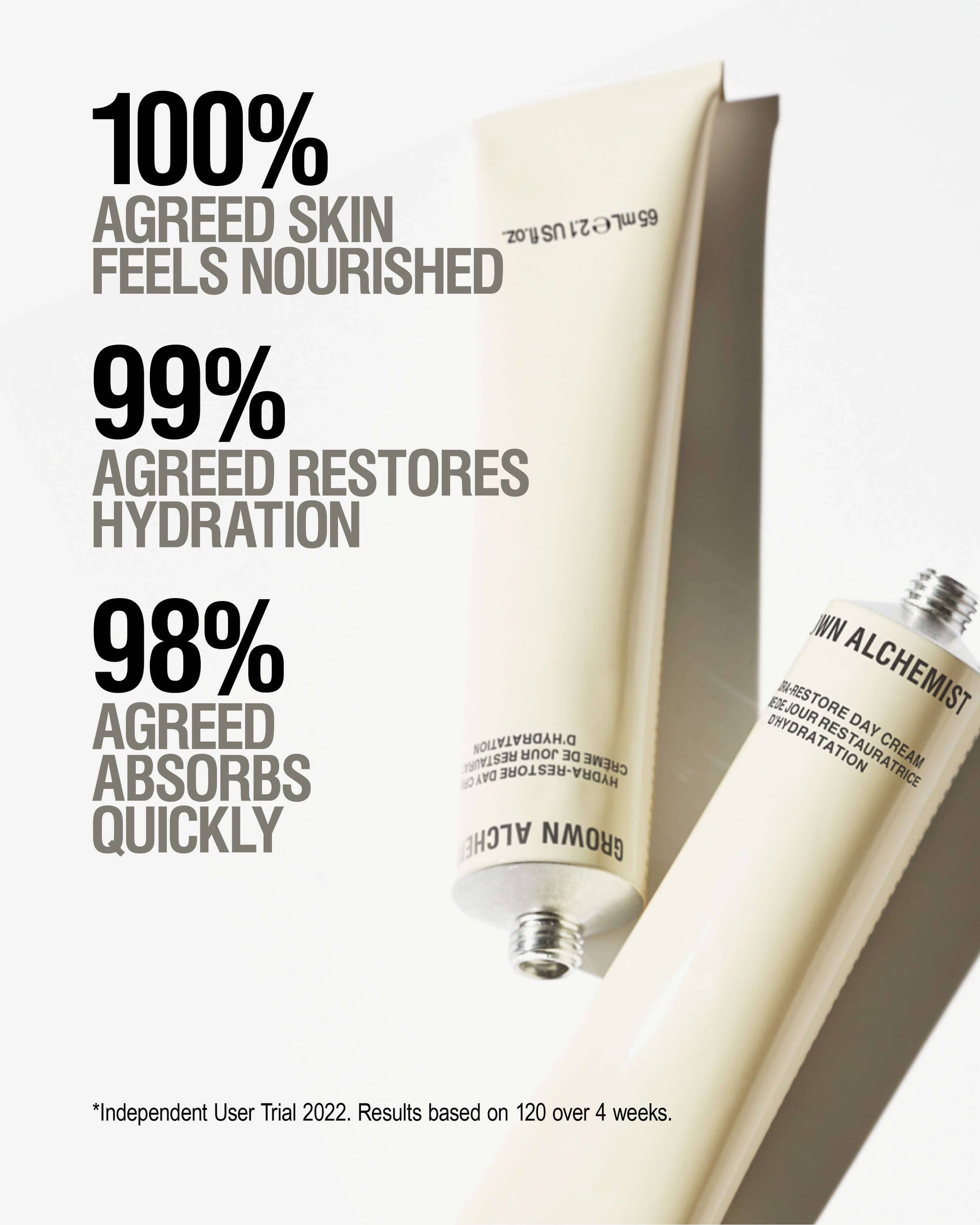 Hydra-Restore Day Cream 7