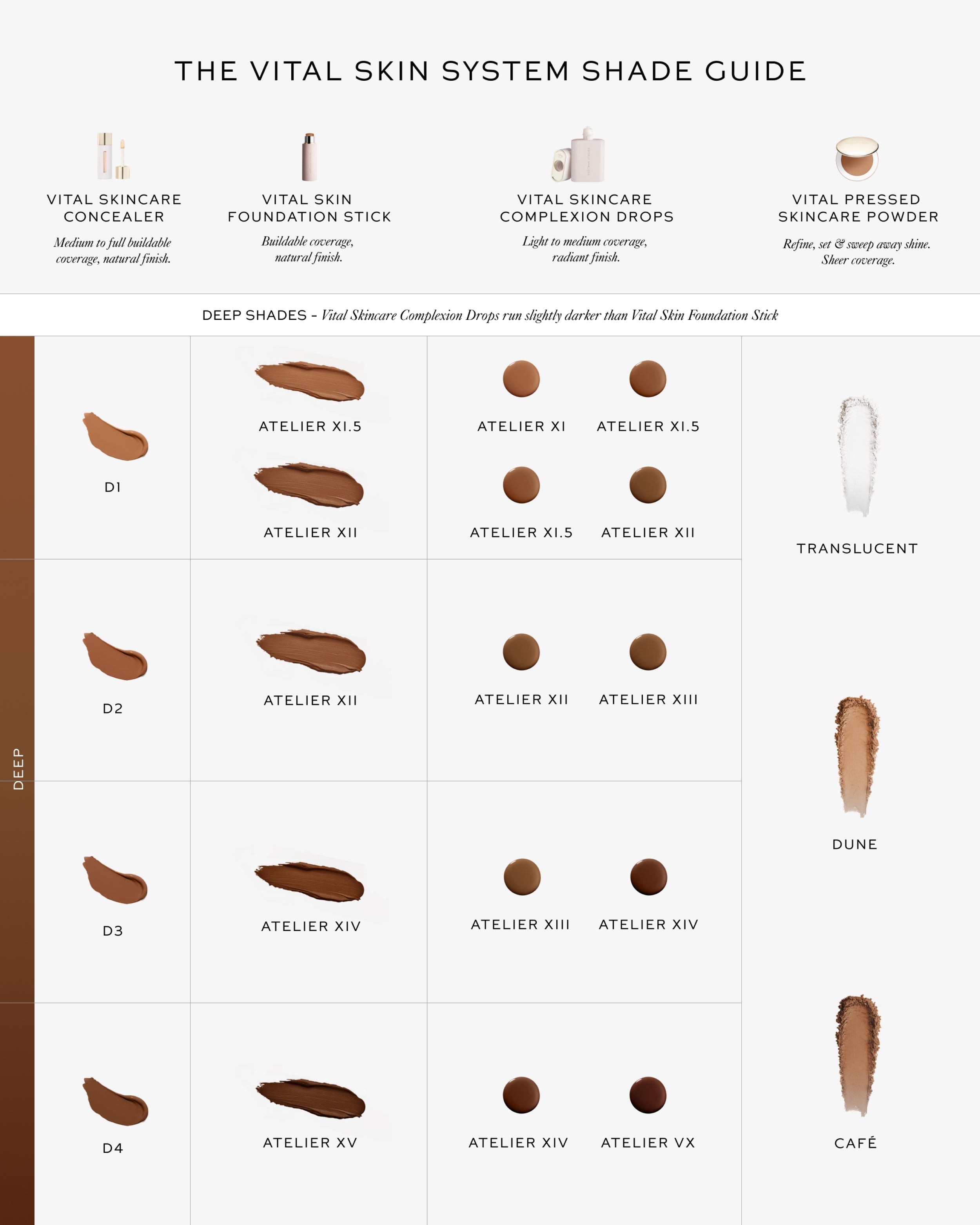 The Vital System: Radiant Skin 10