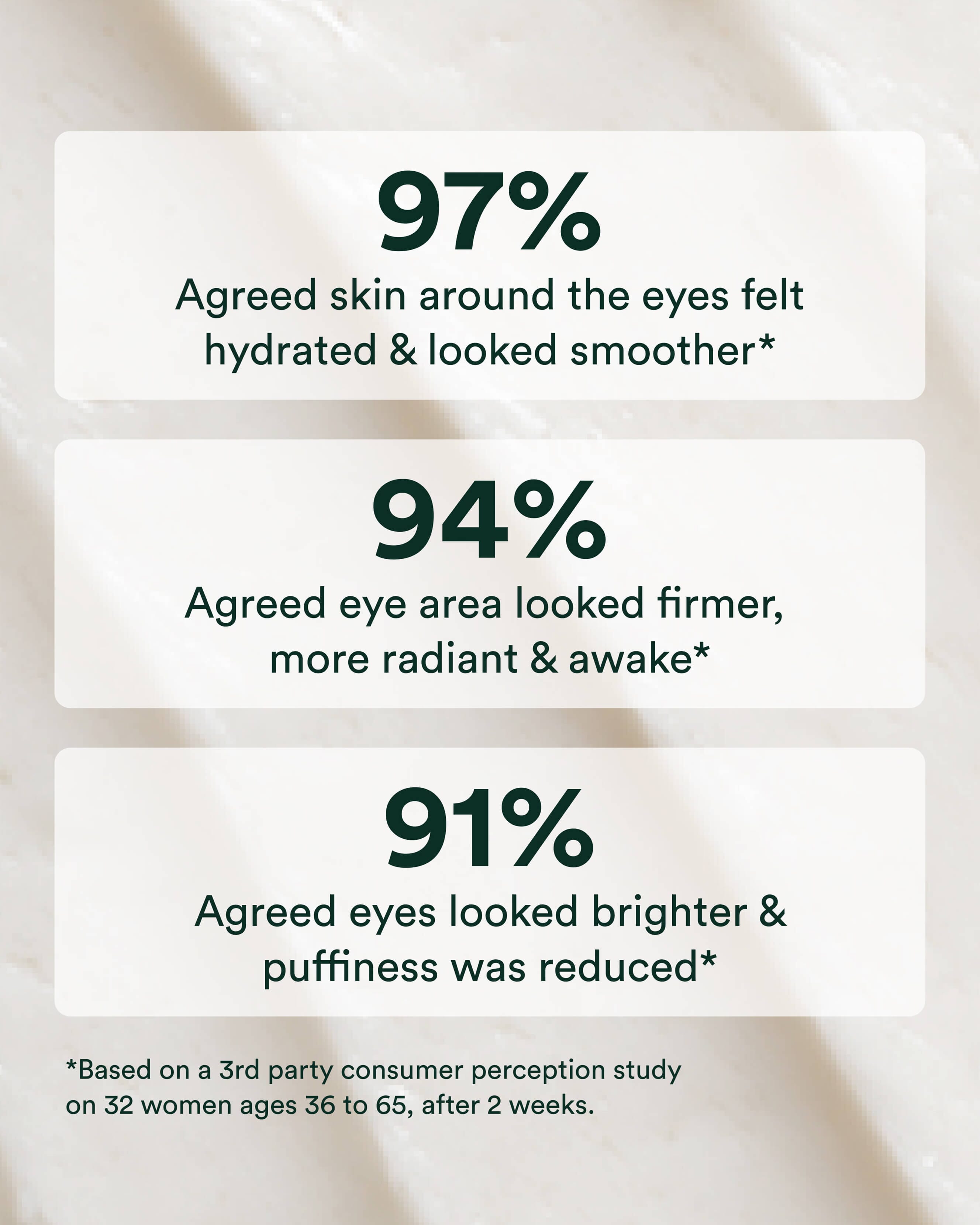 Advanced Repair Eye Cream 4