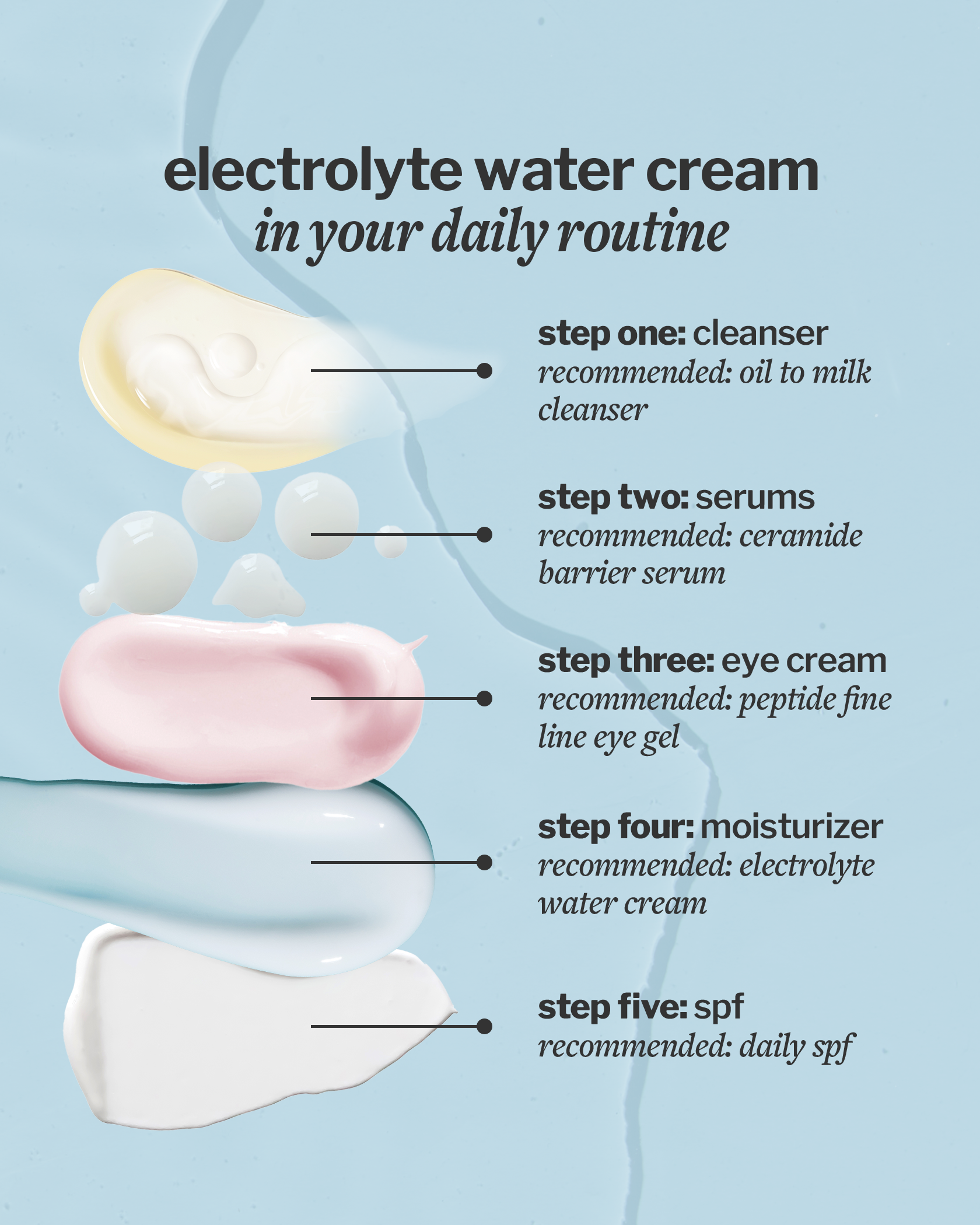 electrolyte water cream 5