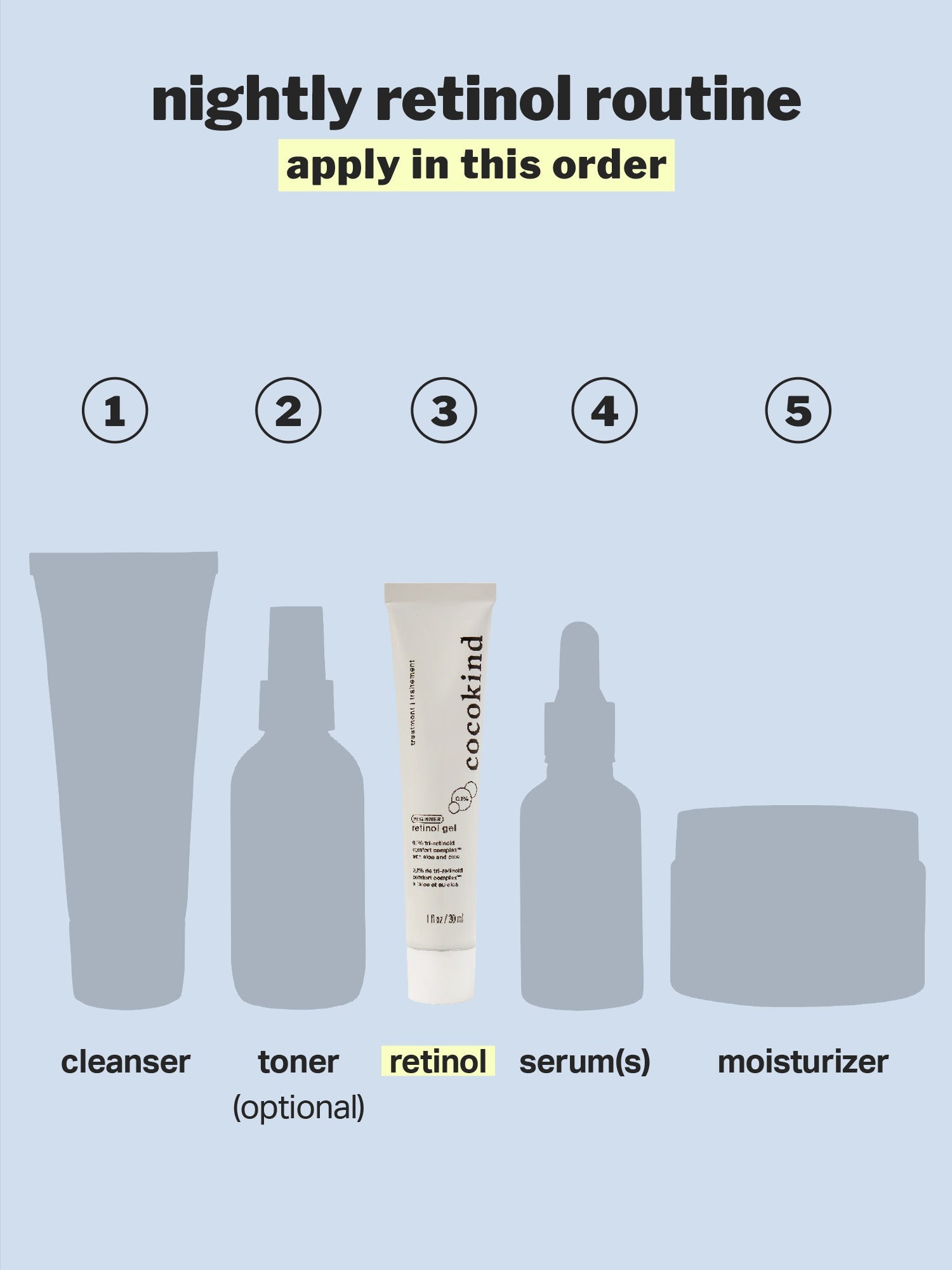 beginner retinol gel 0.1% 5