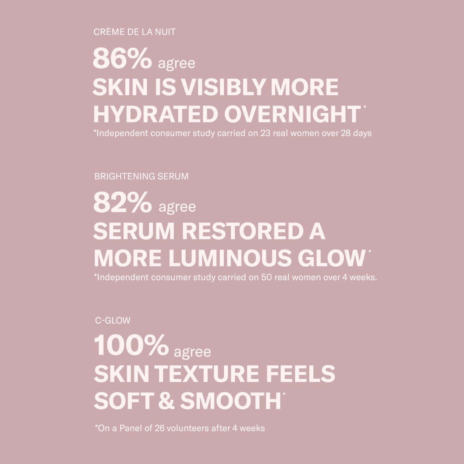 Vitamin C Glow Set 4