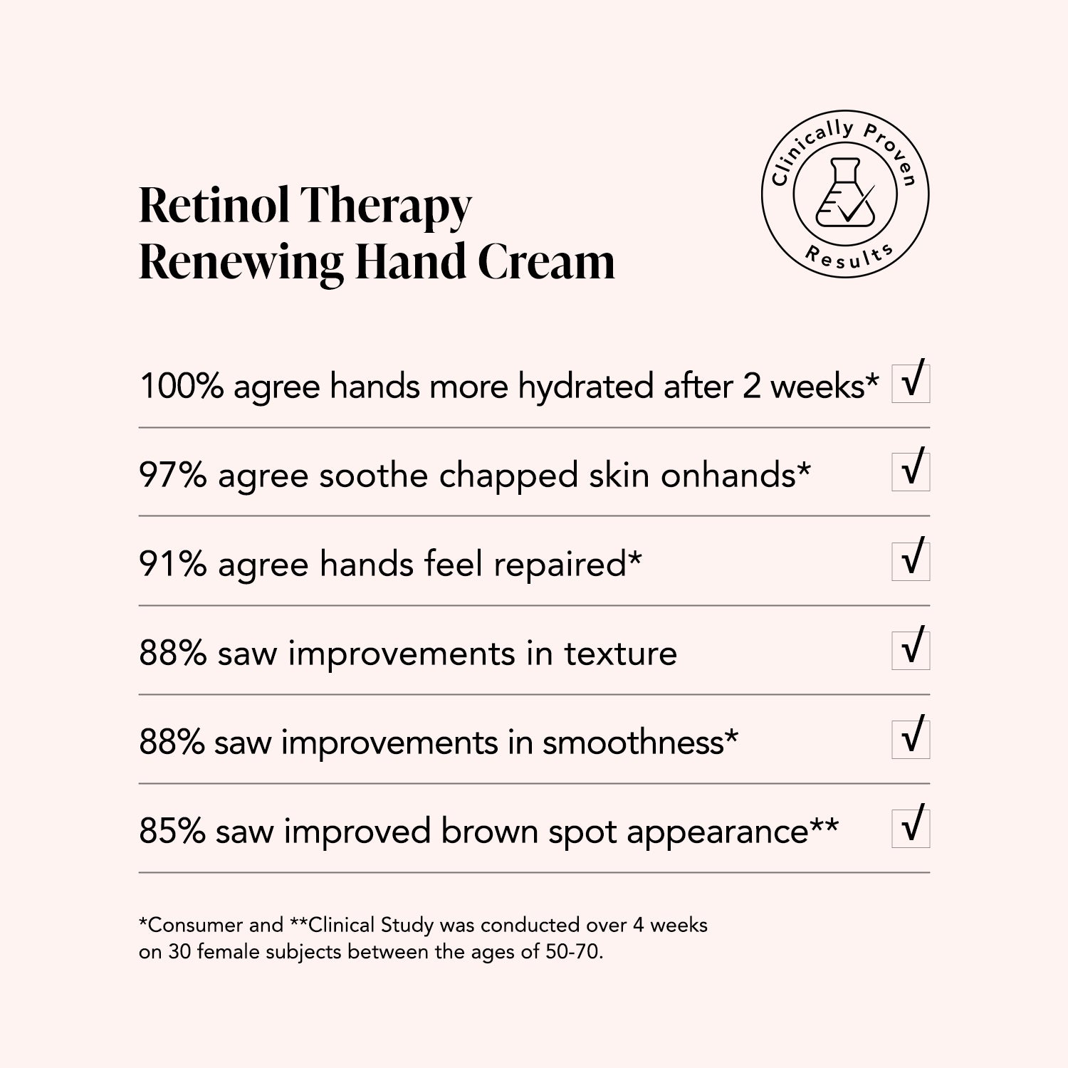 Retinol Therapy • Renewing Hand Cream • PHA + Peptides 4